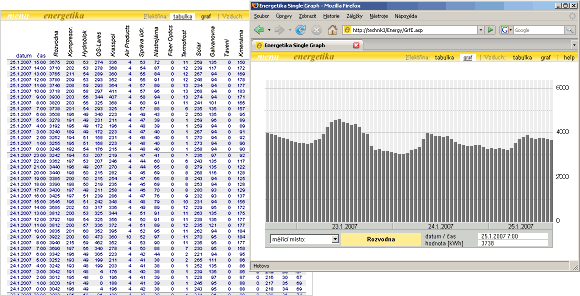 screenshot of intranet application Power Supply