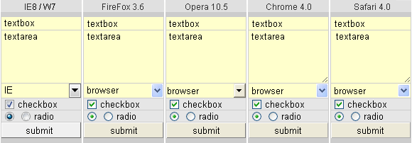 screenshot: compare form in different browsers