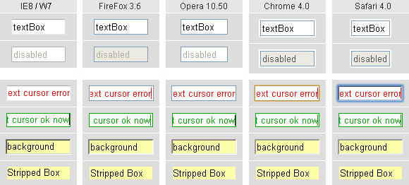 screenshot: form element textBox in different browsers