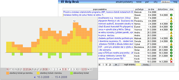 screenshot#2 of intranet application HelpDesk