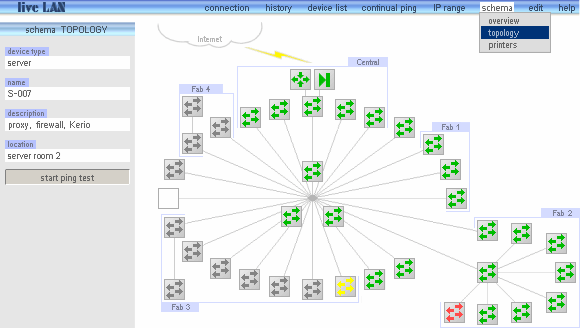 screenshot#2, intranet application liveLAN, network topology